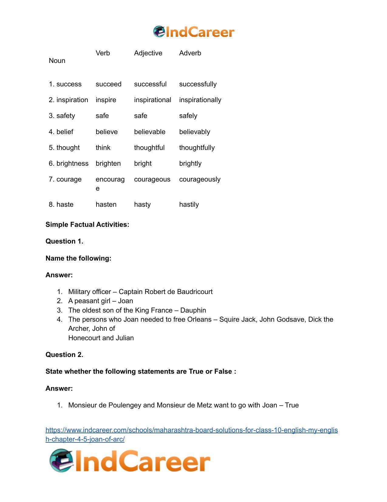 Maharashtra Board Solutions for Class 10- English (My English): Chapter 4.5- Joan of Arc - Page 15