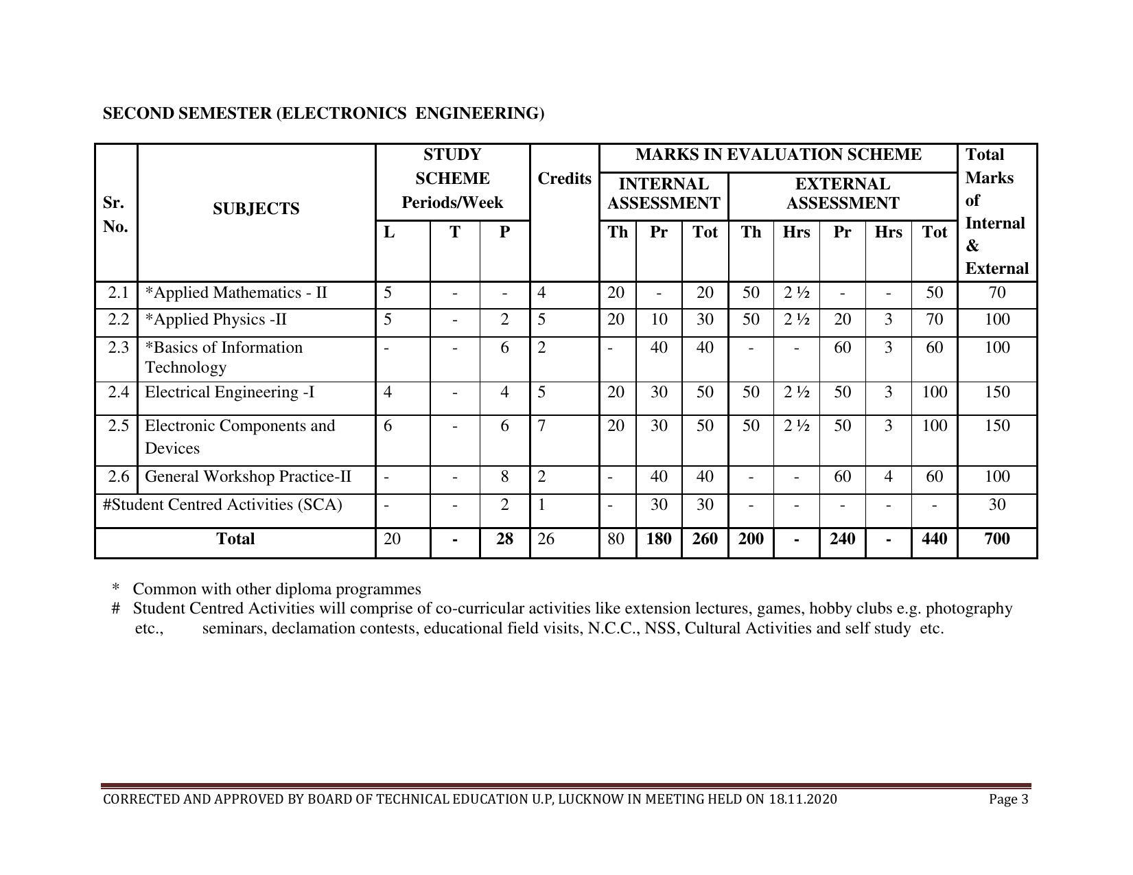 SYLLABUS FOR FIRST SEMESTER SESSION (2020-2021) - SIX SEMESTER DIPLOMA COURSE IN ELECTRONICS AND COMMUNICATION ENGINEERING - Page 3