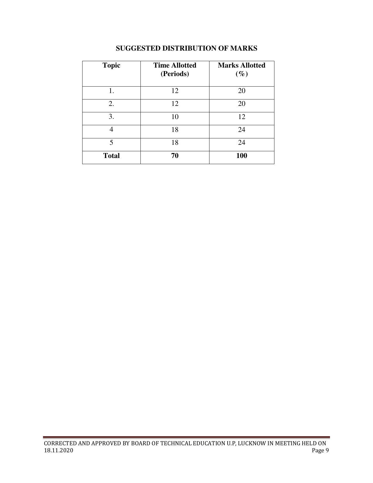 SYLLABUS FOR FIRST SEMESTER SESSION (2020-2021) - SIX SEMESTER DIPLOMA COURSE IN ELECTRONICS AND COMMUNICATION ENGINEERING - Page 9
