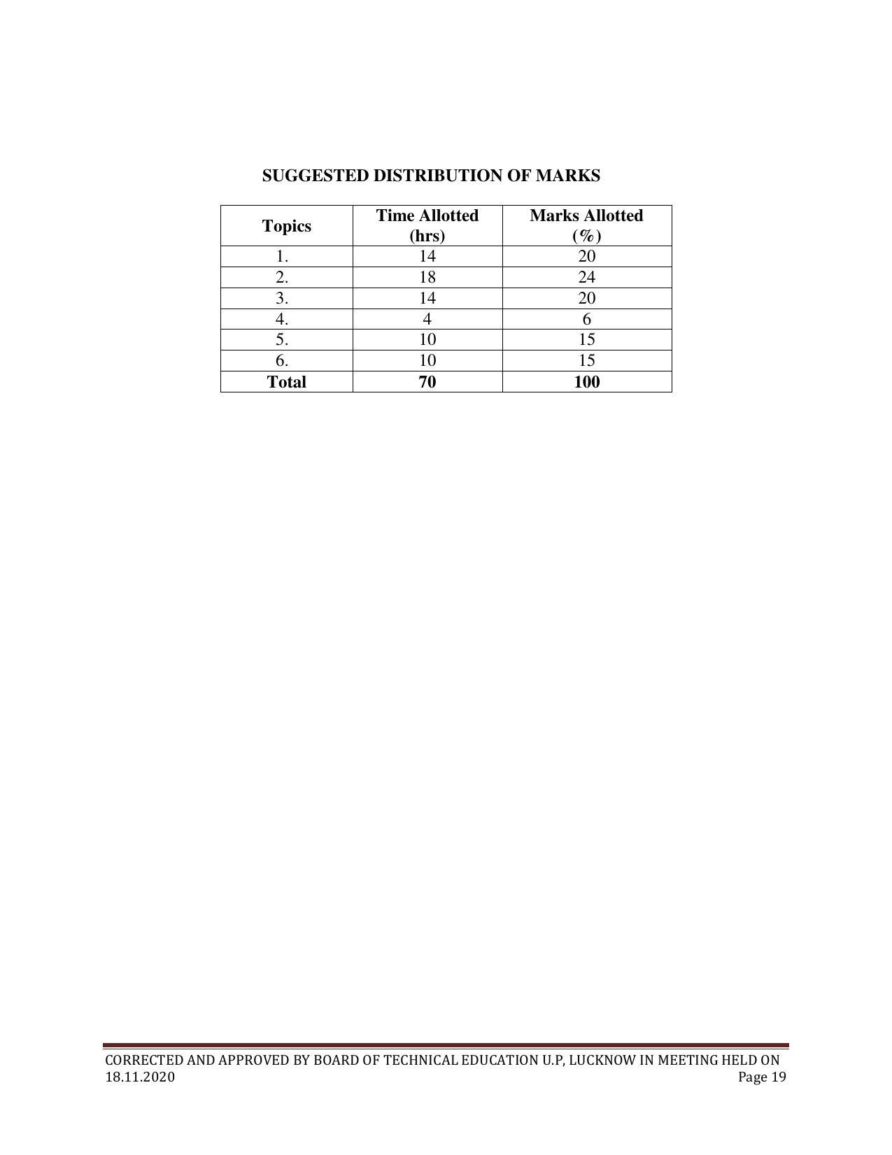 SYLLABUS FOR FIRST SEMESTER SESSION (2020-2021) - SIX SEMESTER DIPLOMA COURSE IN ELECTRONICS AND COMMUNICATION ENGINEERING - Page 19