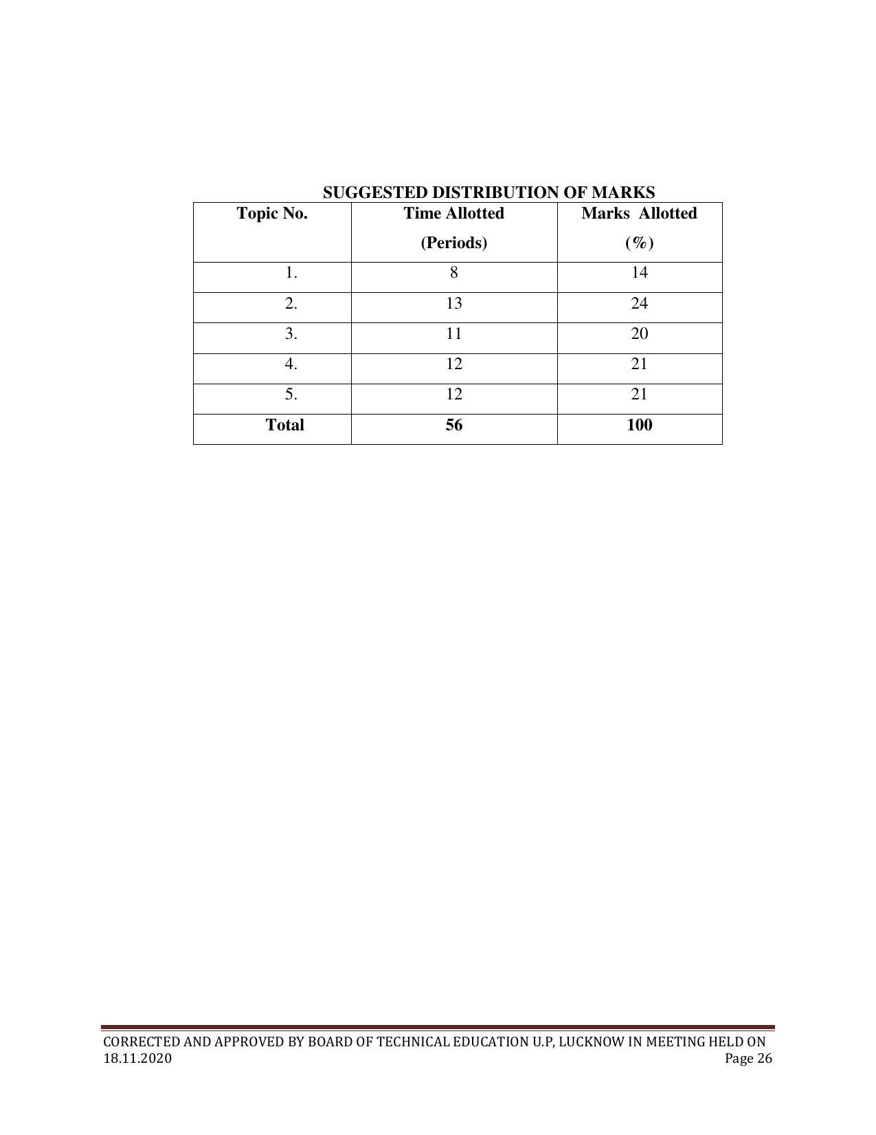 SYLLABUS FOR FIRST SEMESTER SESSION (2020-2021) - SIX SEMESTER DIPLOMA COURSE IN ELECTRONICS AND COMMUNICATION ENGINEERING - Page 26