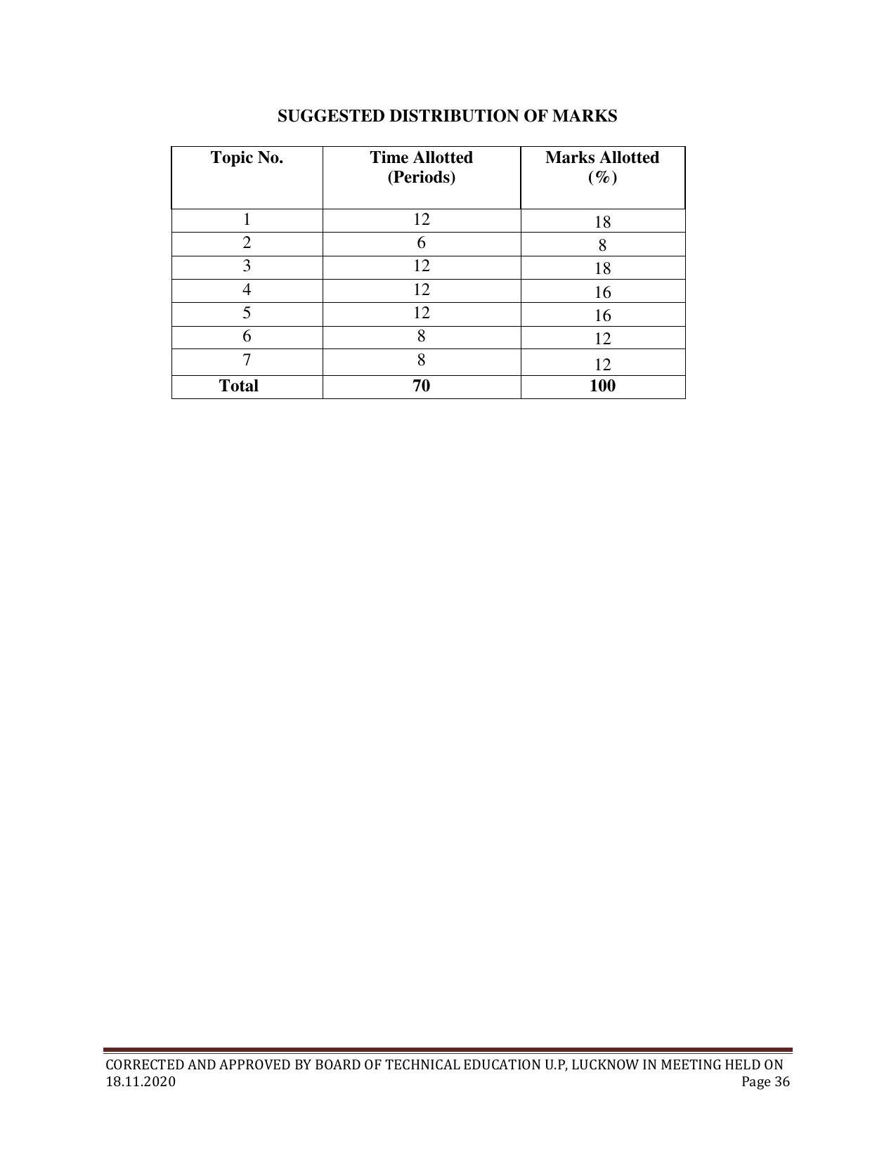 SYLLABUS FOR FIRST SEMESTER SESSION (2020-2021) - SIX SEMESTER DIPLOMA COURSE IN ELECTRONICS AND COMMUNICATION ENGINEERING - Page 36