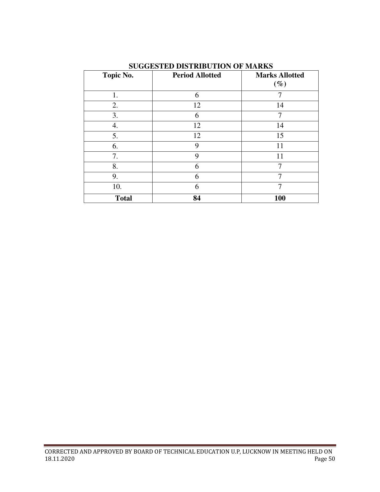 SYLLABUS FOR FIRST SEMESTER SESSION (2020-2021) - SIX SEMESTER DIPLOMA COURSE IN ELECTRONICS AND COMMUNICATION ENGINEERING - Page 50