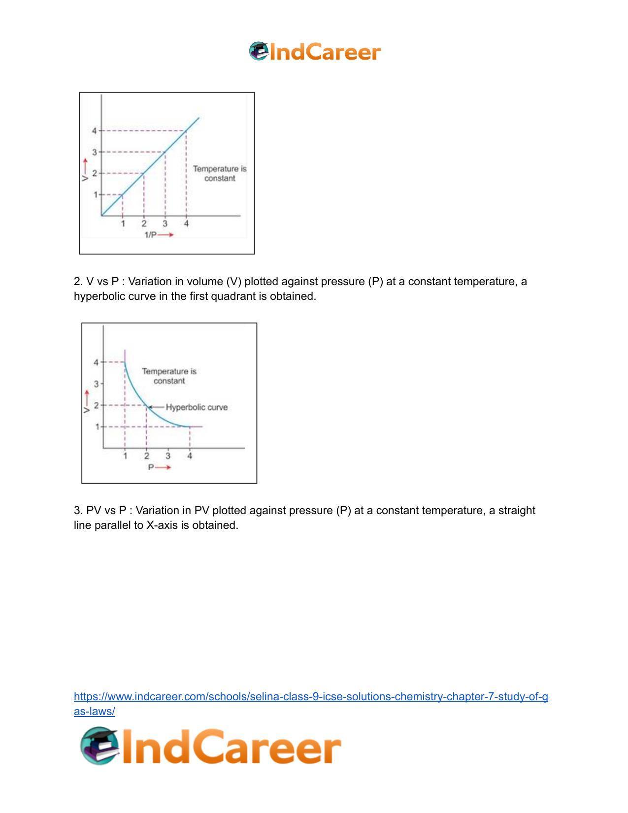 Selina Class 9 ICSE Solutions Chemistry : Chapter 7- Study of Gas Laws - Page 7