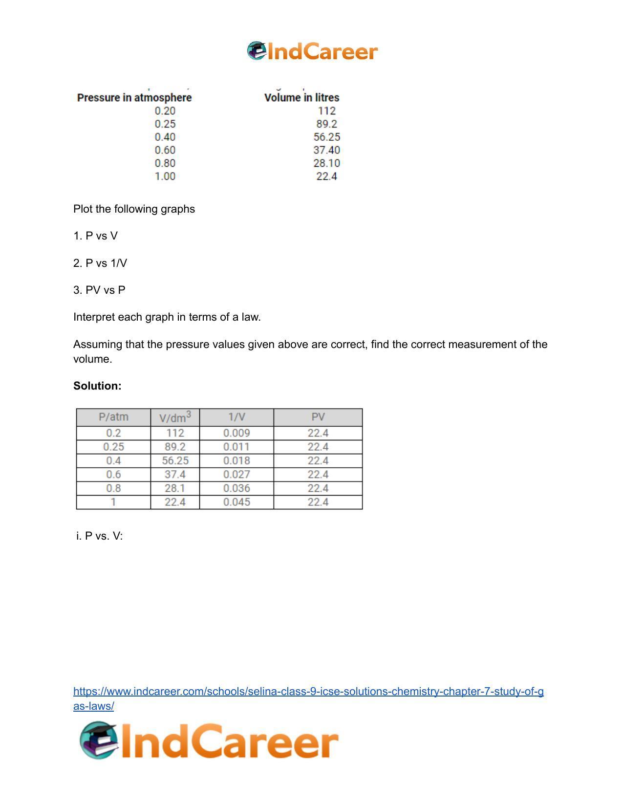 Selina Class 9 ICSE Solutions Chemistry : Chapter 7- Study of Gas Laws - Page 23