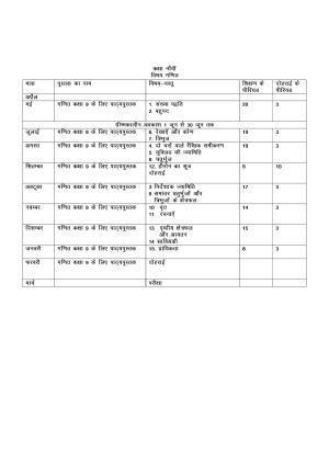 Haryana Board Class 9 Maths Syllabus 2023