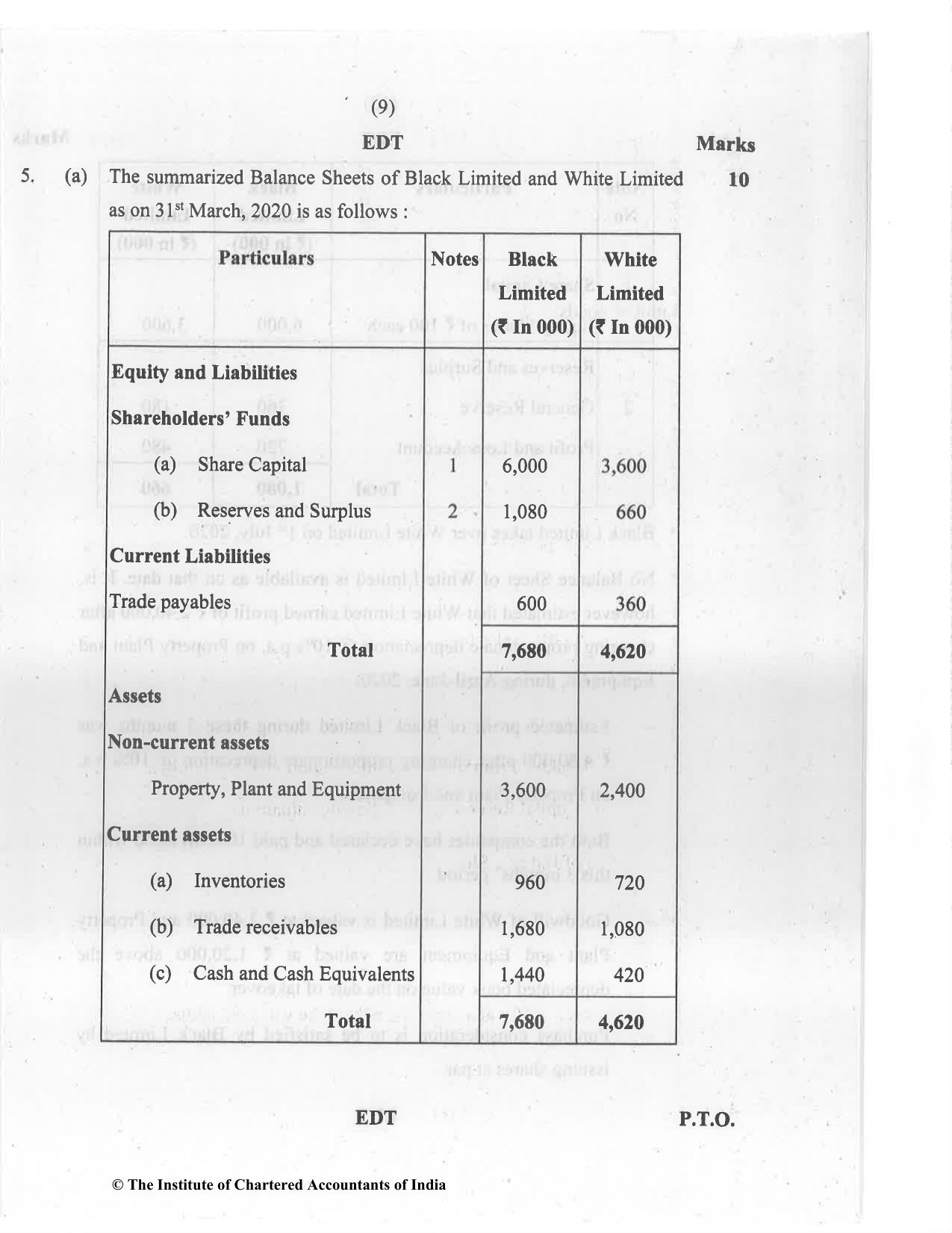 CA Inter Jul 2021 Question Paper - Paper 5 – Advanced Accounting - Page 9