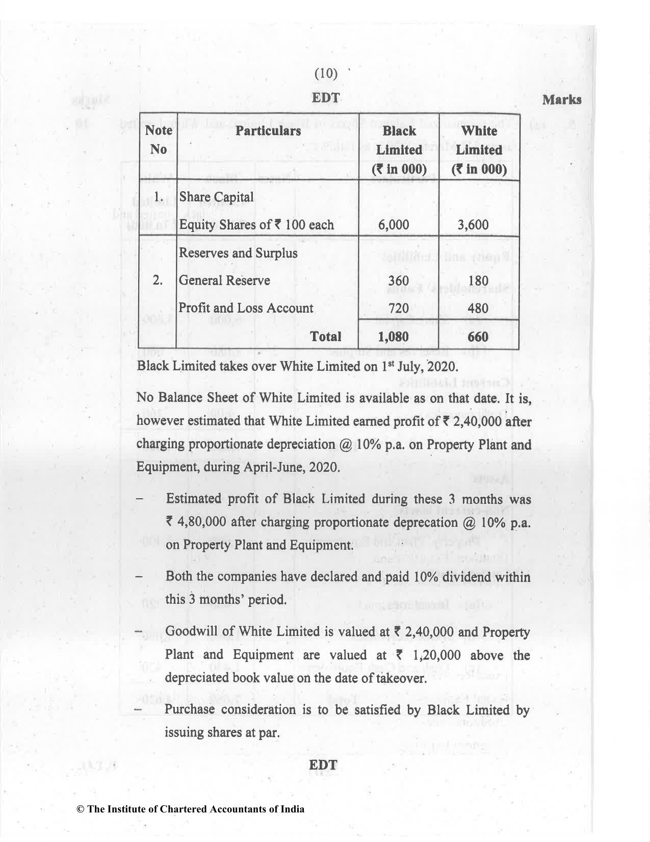 CA Inter Jul 2021 Question Paper - Paper 5 – Advanced Accounting - Page 10