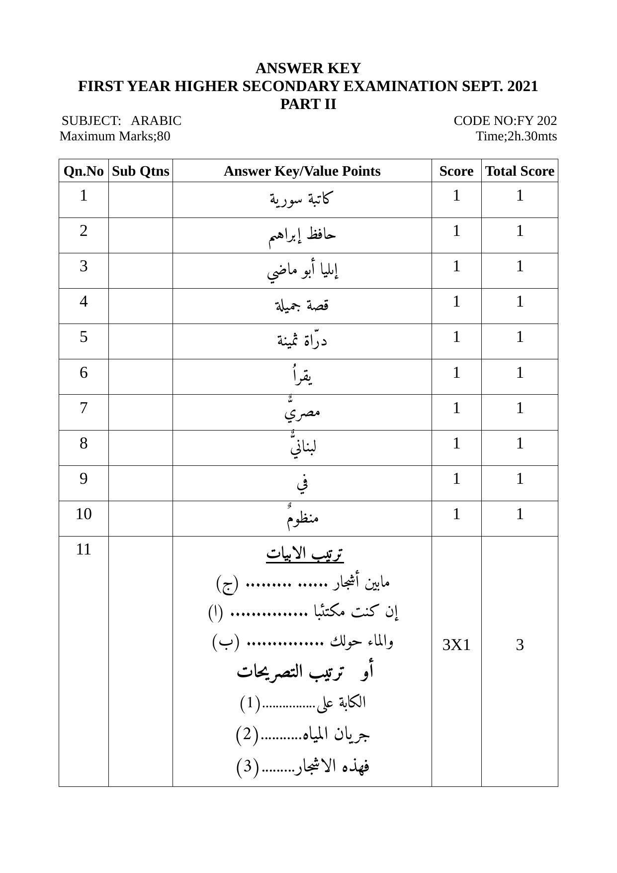 Kerala Plus One (Class 11th) Part-II Arabic Answer Key 2021 - Page 1