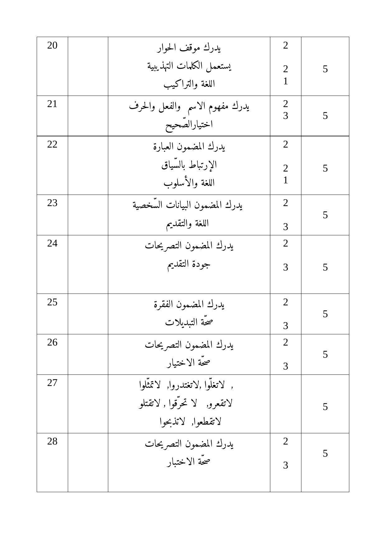 Kerala Plus One (Class 11th) Part-II Arabic Answer Key 2021 - Page 3