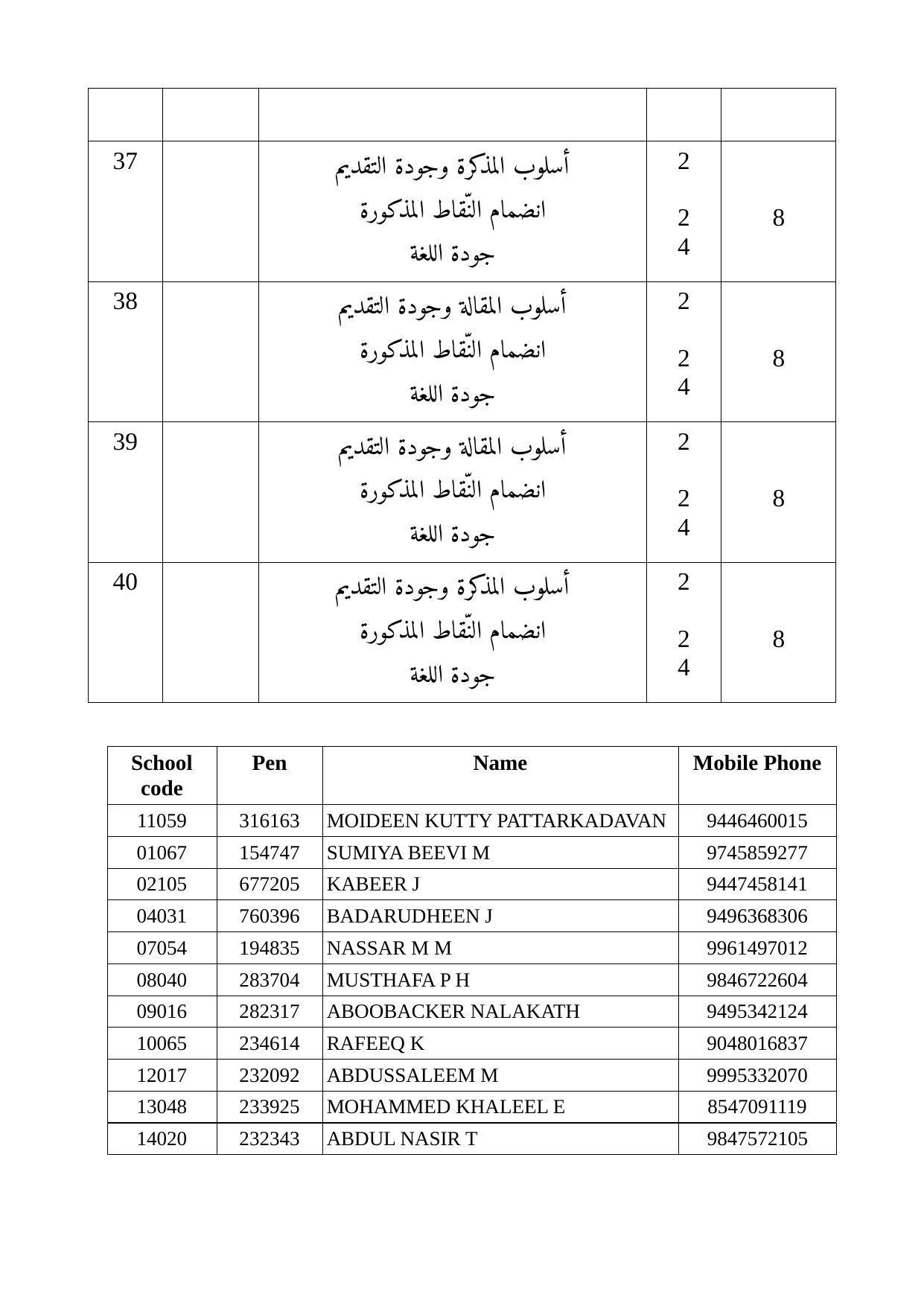 Kerala Plus One (Class 11th) Part-II Arabic Answer Key 2021 - Page 5