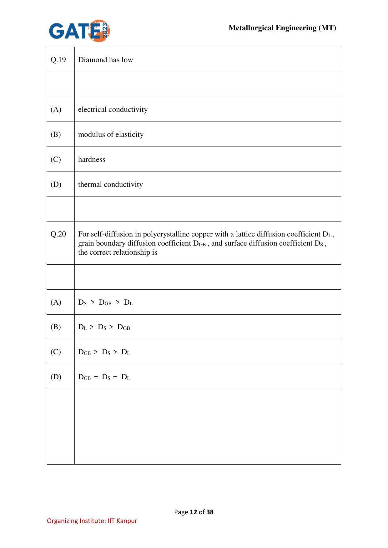 GATE 2023 Metallurgical Engineering (MT) Question Paper - Page 12
