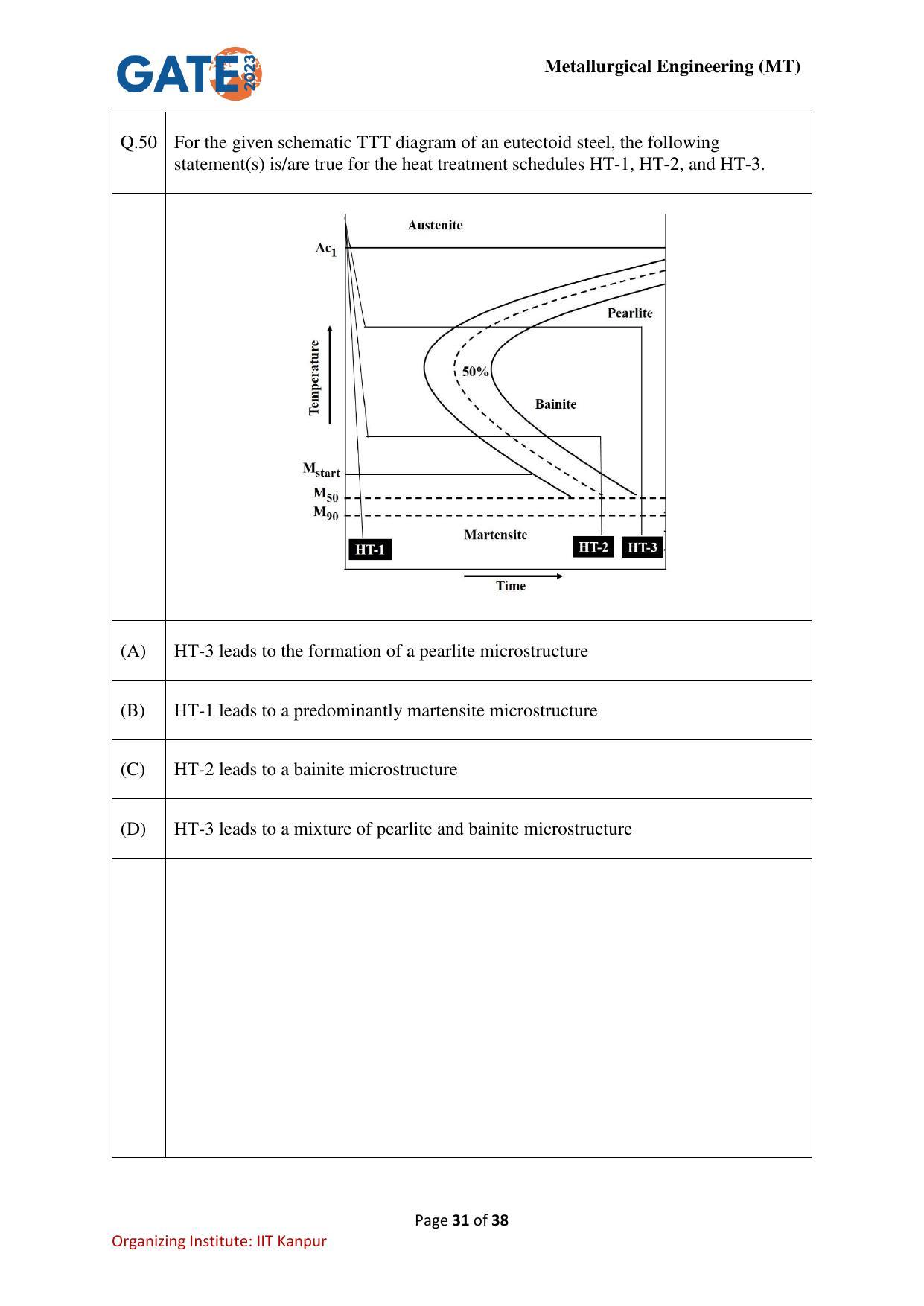 GATE 2023 Metallurgical Engineering (MT) Question Paper - Page 31
