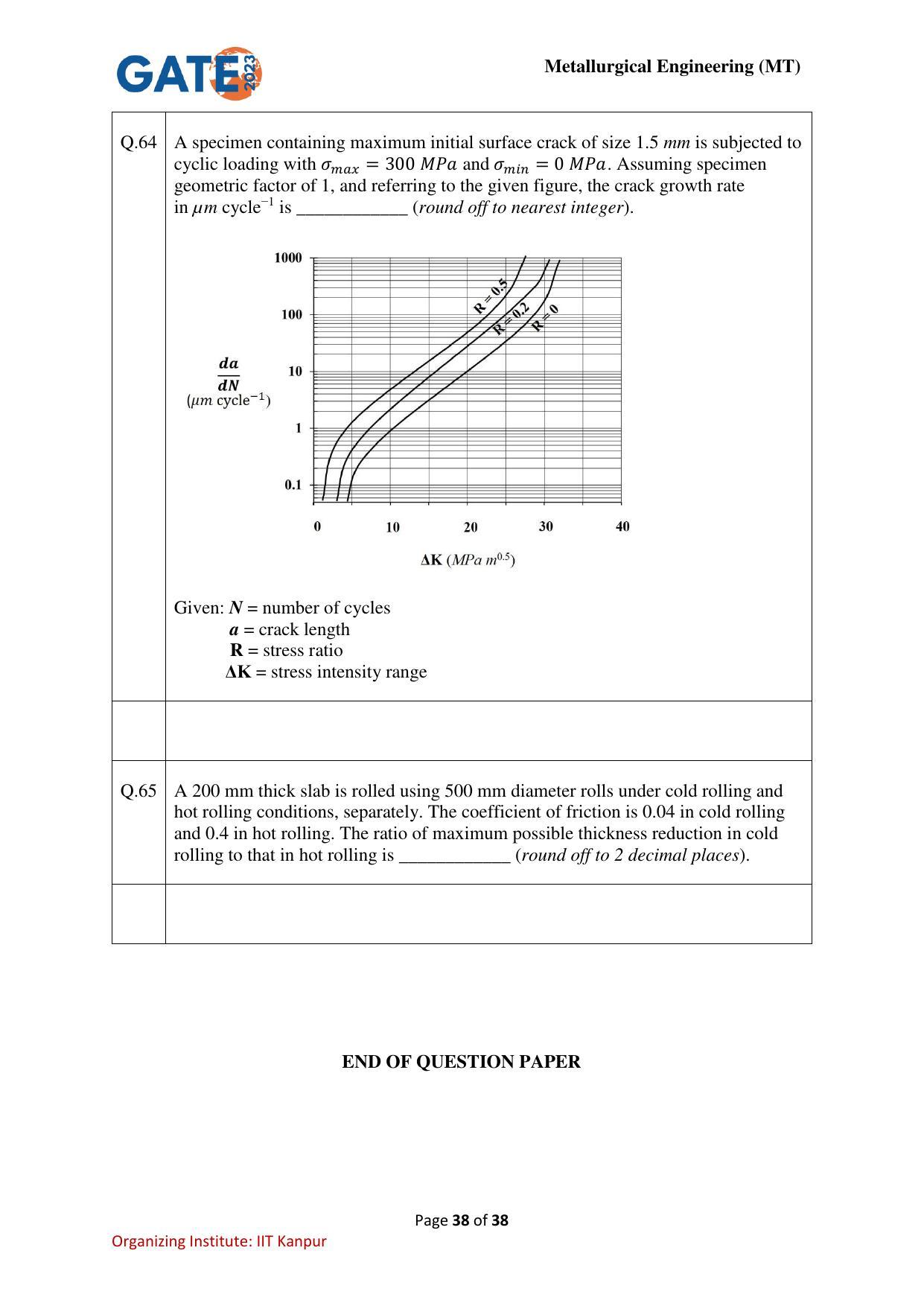 GATE 2023 Metallurgical Engineering (MT) Question Paper - Page 38
