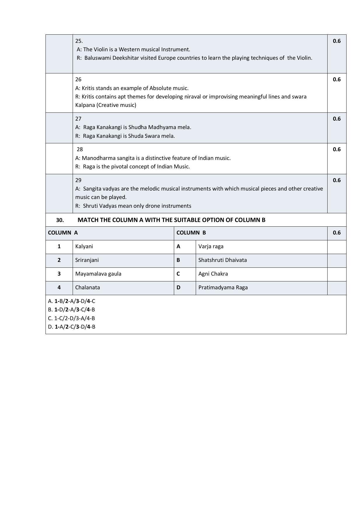 CBSE Class 10 Carnatic Music Melodic Instrument Sample Paper 2021-22 - Page 4