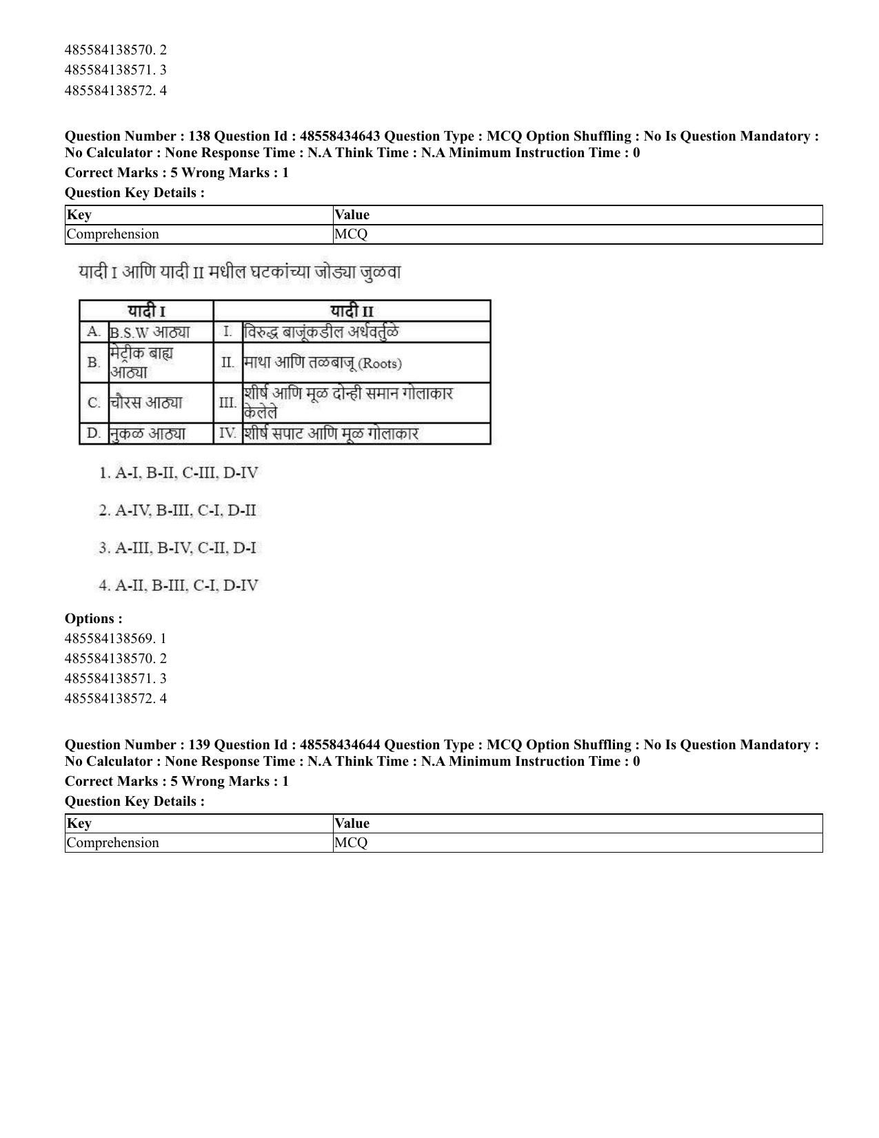 CUET 2023 English Marathi Shift 3 Question Paper - 18 June 2023 - Page 142