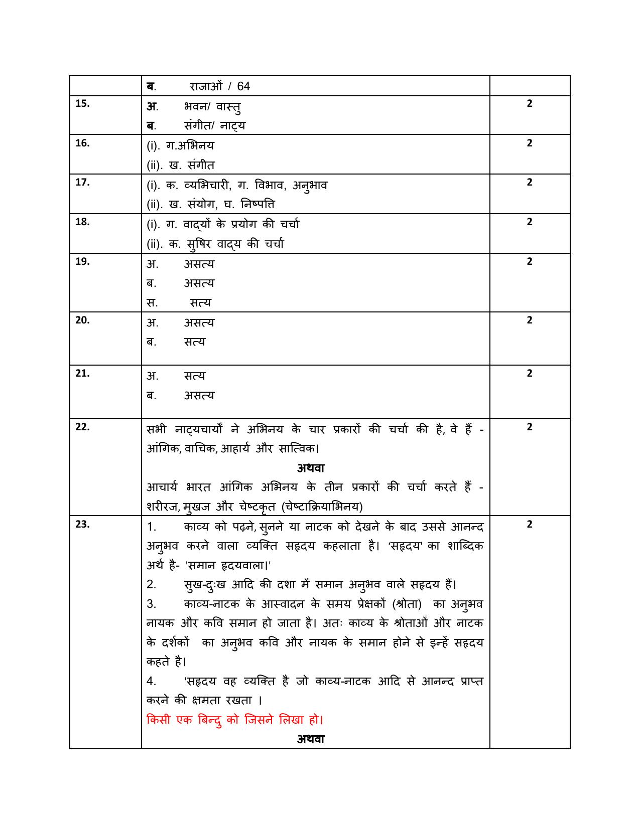 NIOS Class 10 Natyakala (285) Sample Paper - Page 9