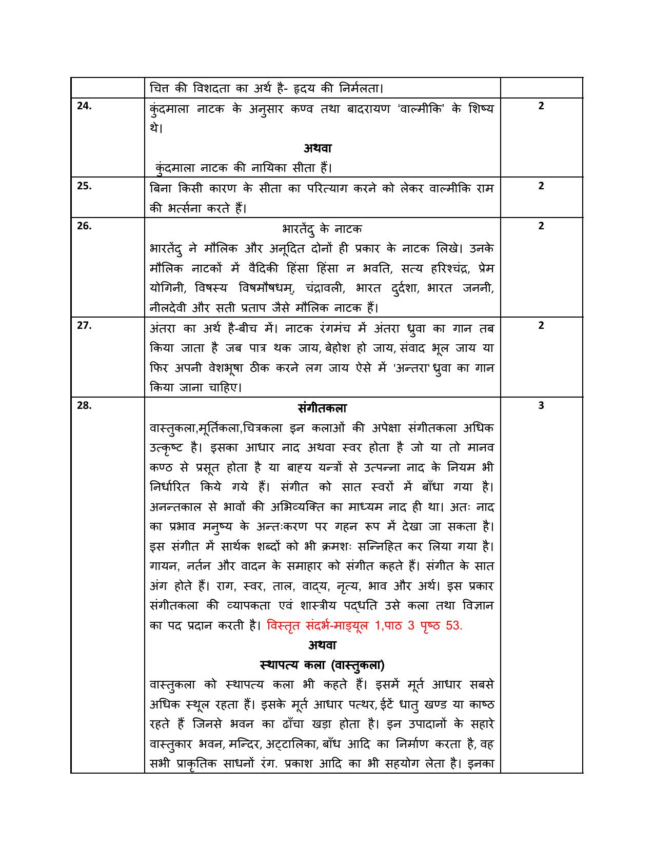 NIOS Class 10 Natyakala (285) Sample Paper - Page 10