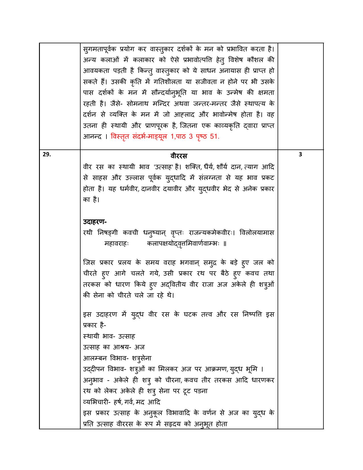 NIOS Class 10 Natyakala (285) Sample Paper - Page 11