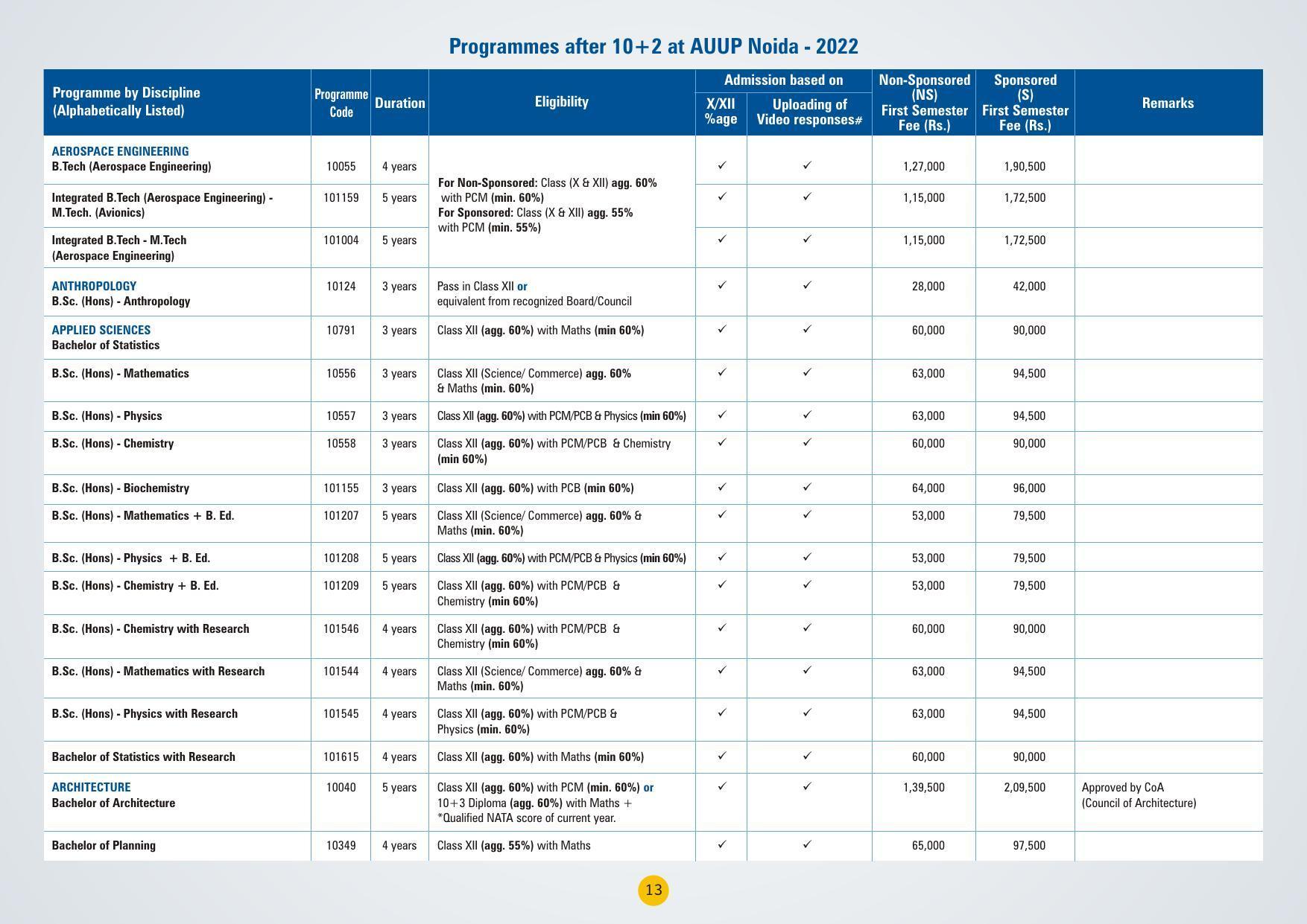 Amity University,Noida Admission Prospectus 2022 - Page 16