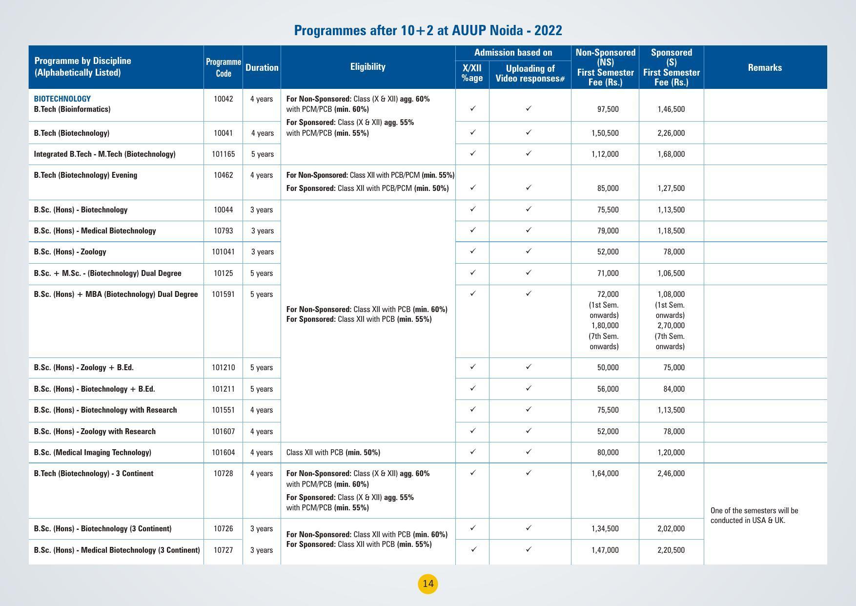 Amity University,Noida Admission Prospectus 2022 - Page 17