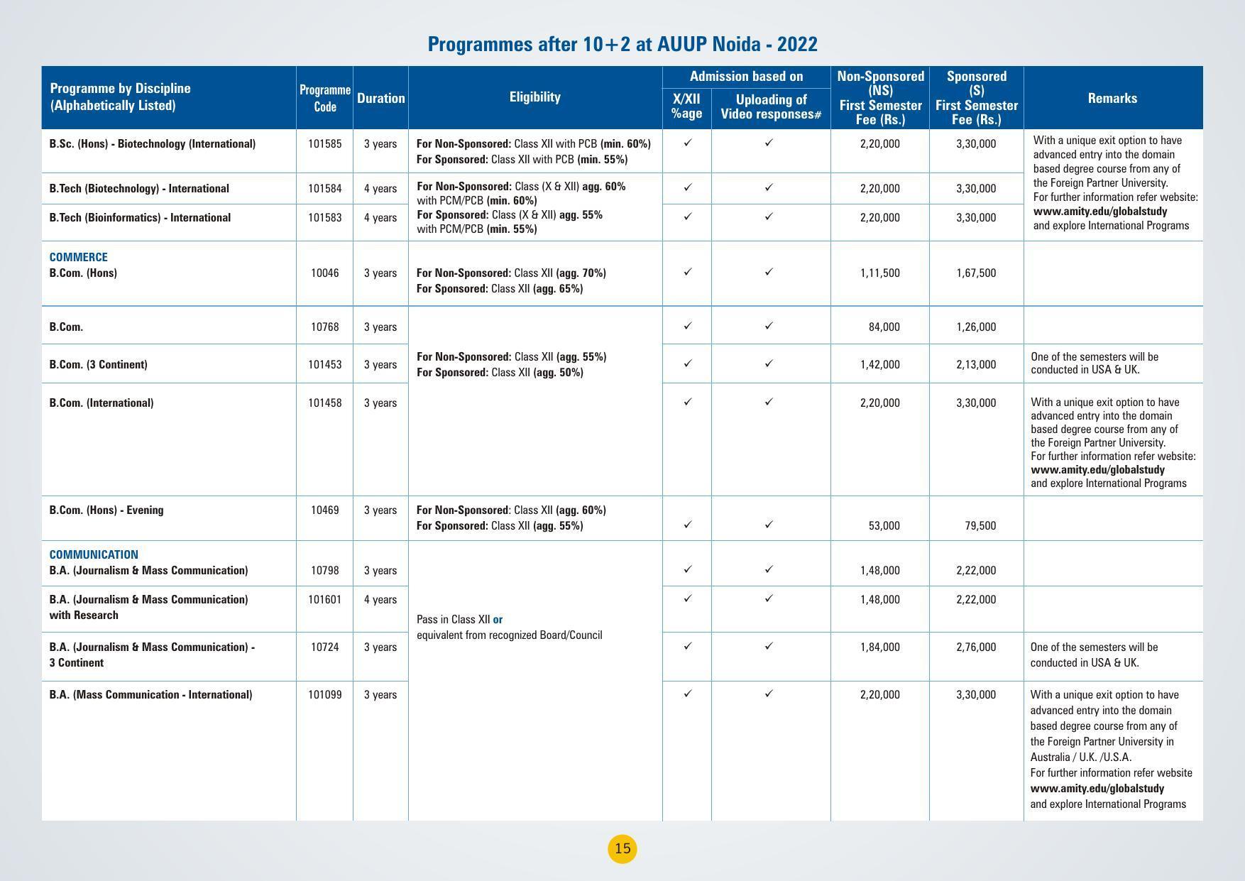 Amity University,Noida Admission Prospectus 2022 - Page 18