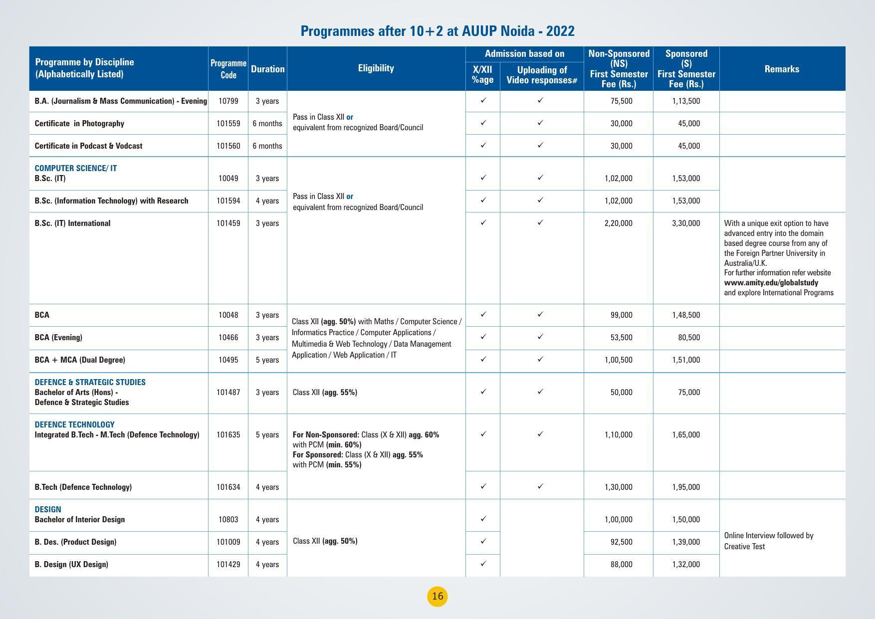 Amity University,Noida Admission Prospectus 2022 - Page 19