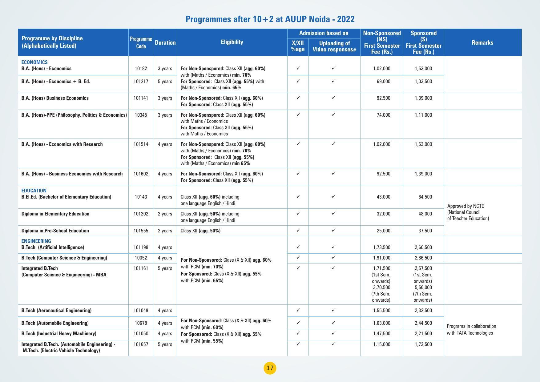 Amity University,Noida Admission Prospectus 2022 - Page 20