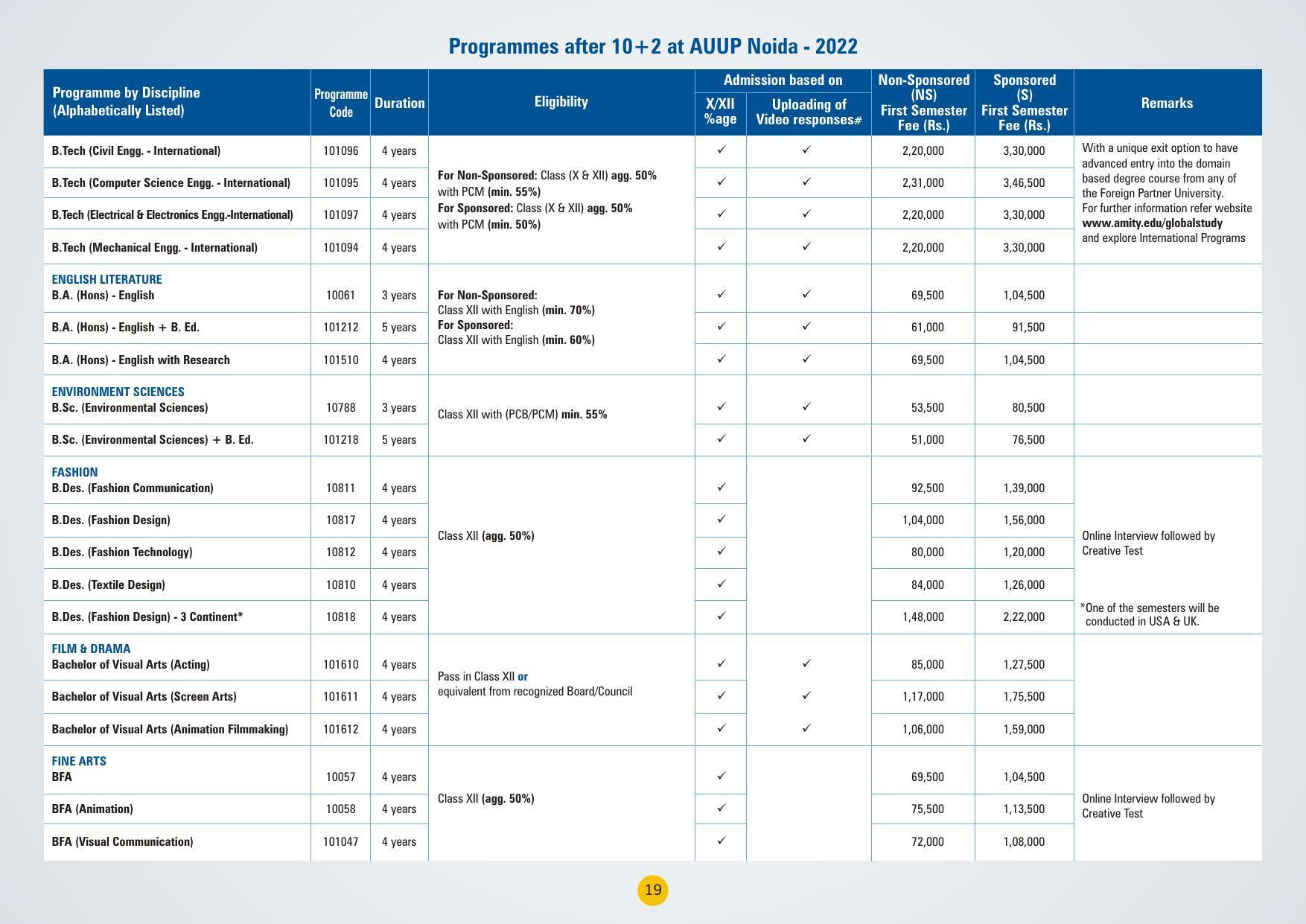 Amity University,Noida Admission Prospectus 2022 - Page 22