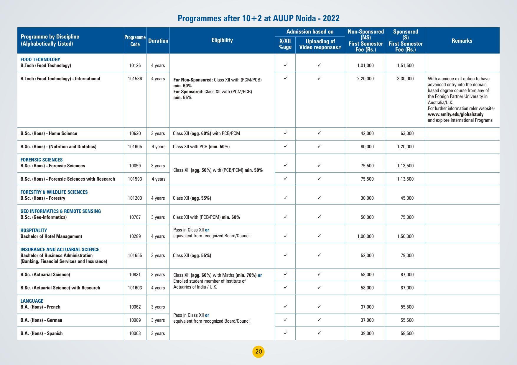 Amity University,Noida Admission Prospectus 2022 - Page 23