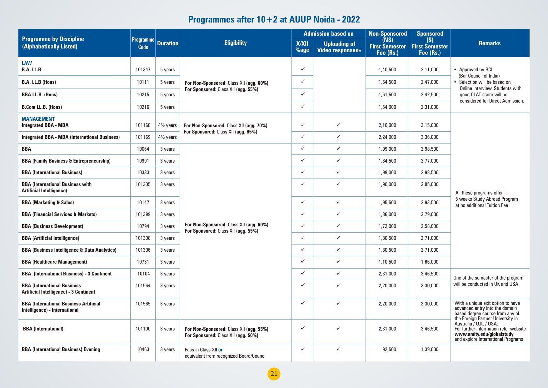 Amity University,Noida Admission Prospectus 2022 - Page 24