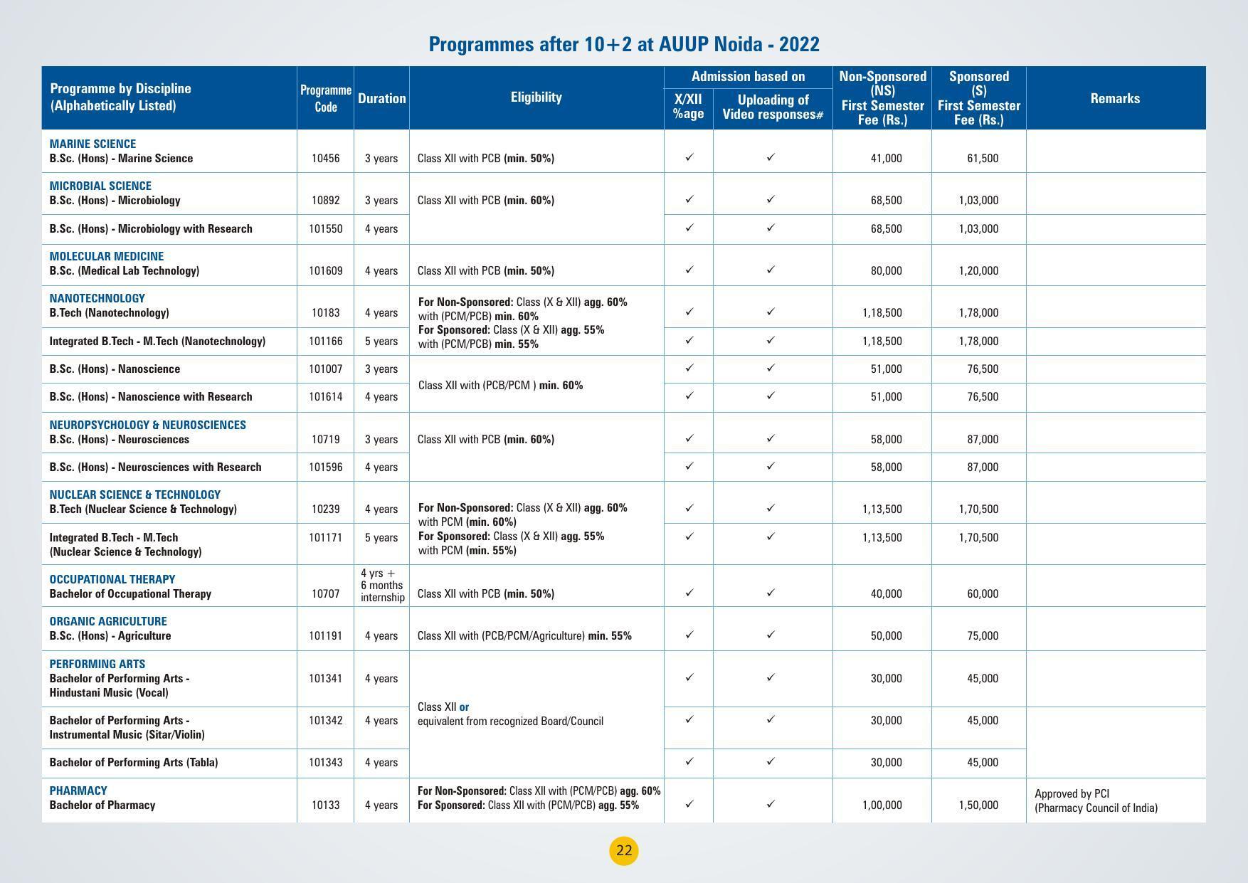 Amity University,Noida Admission Prospectus 2022 - Page 25
