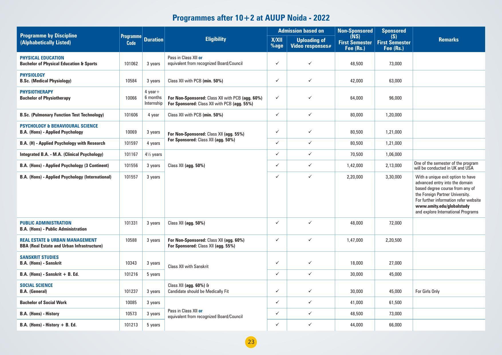 Amity University,Noida Admission Prospectus 2022 - Page 26