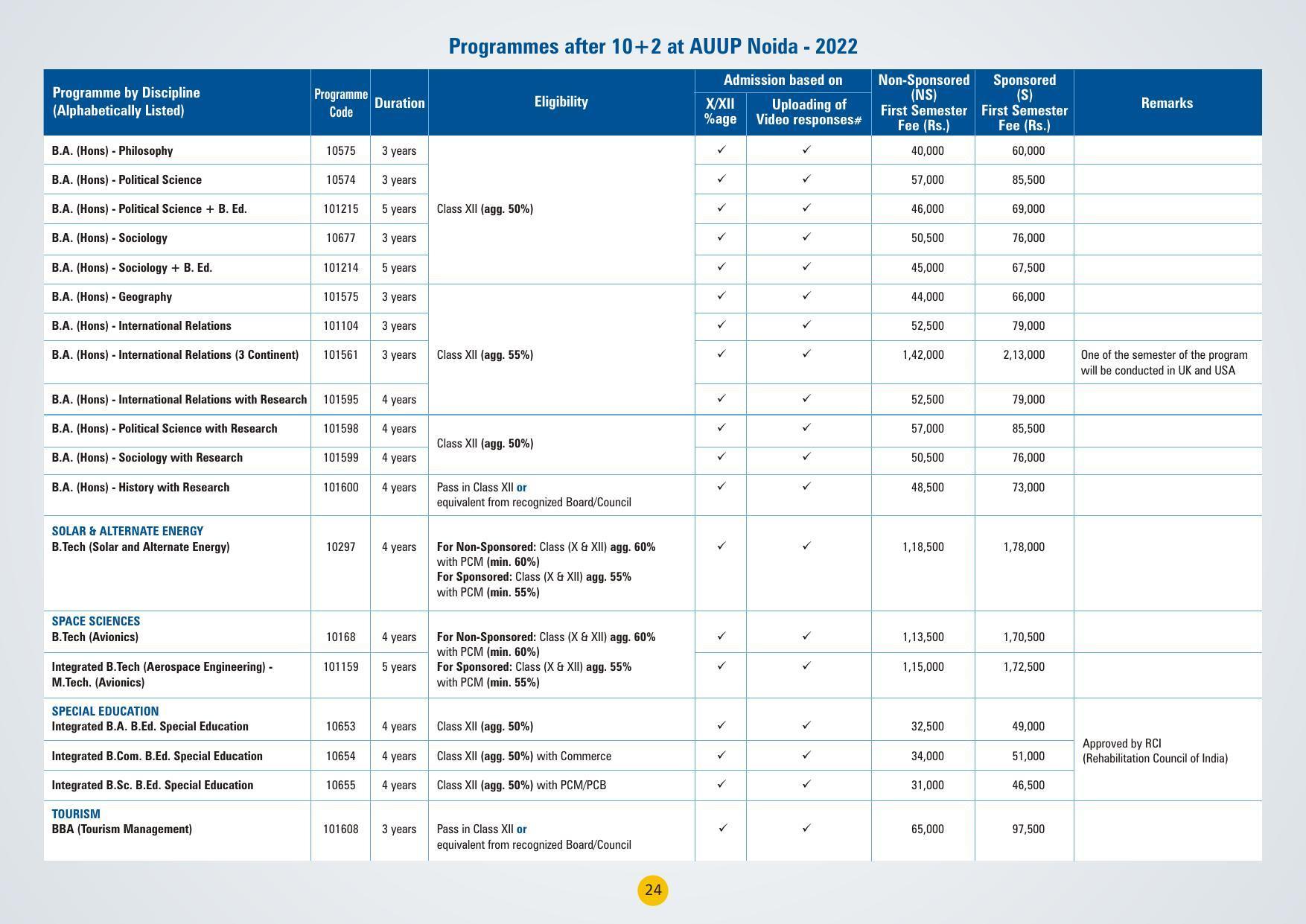 Amity University,Noida Admission Prospectus 2022 - Page 27