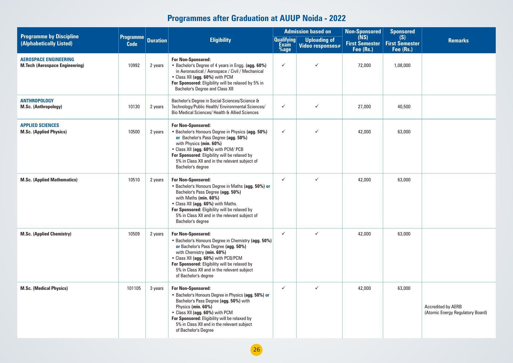 Amity University,Noida Admission Prospectus 2022 - Page 29