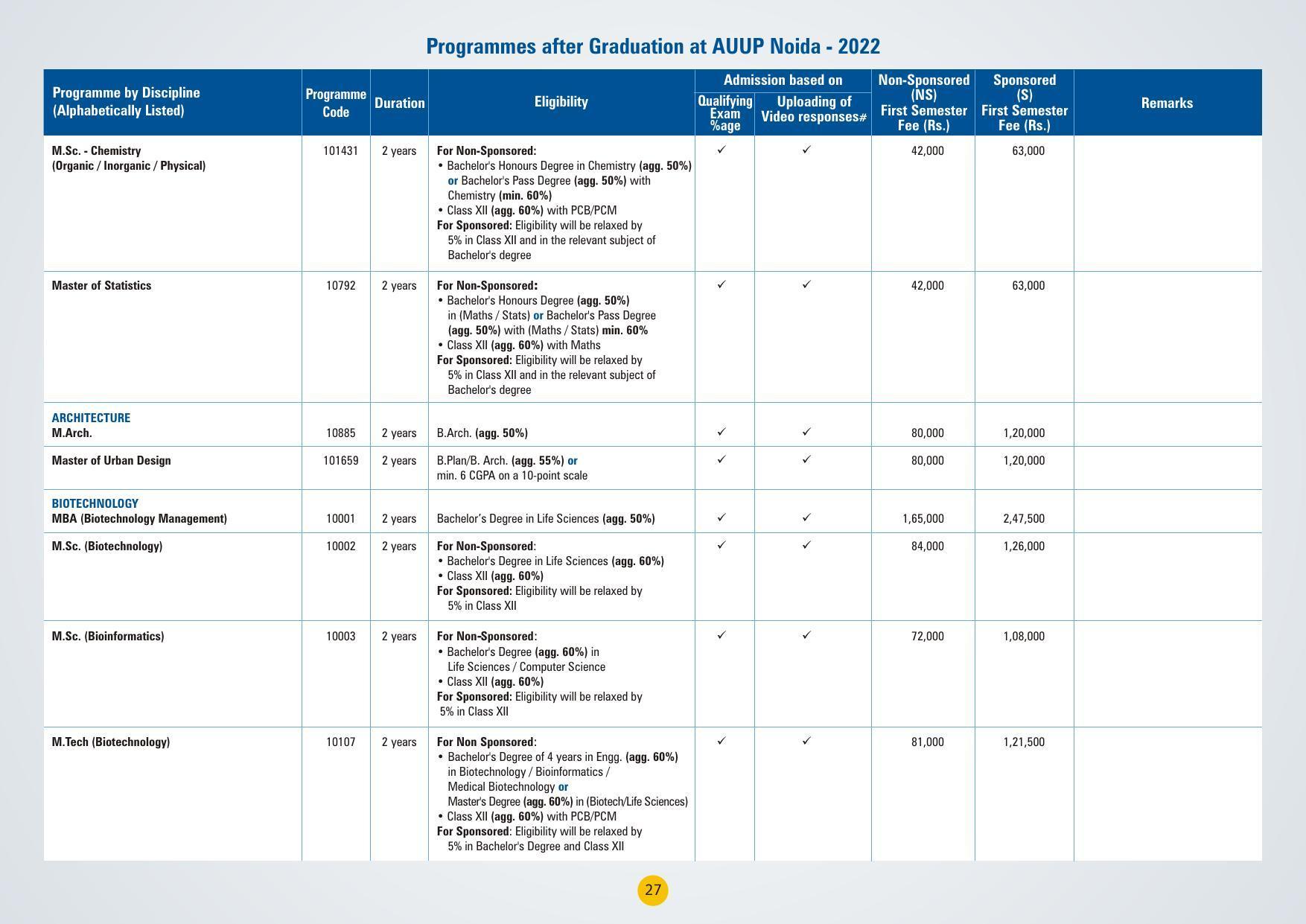 Amity University,Noida Admission Prospectus 2022 - Page 30