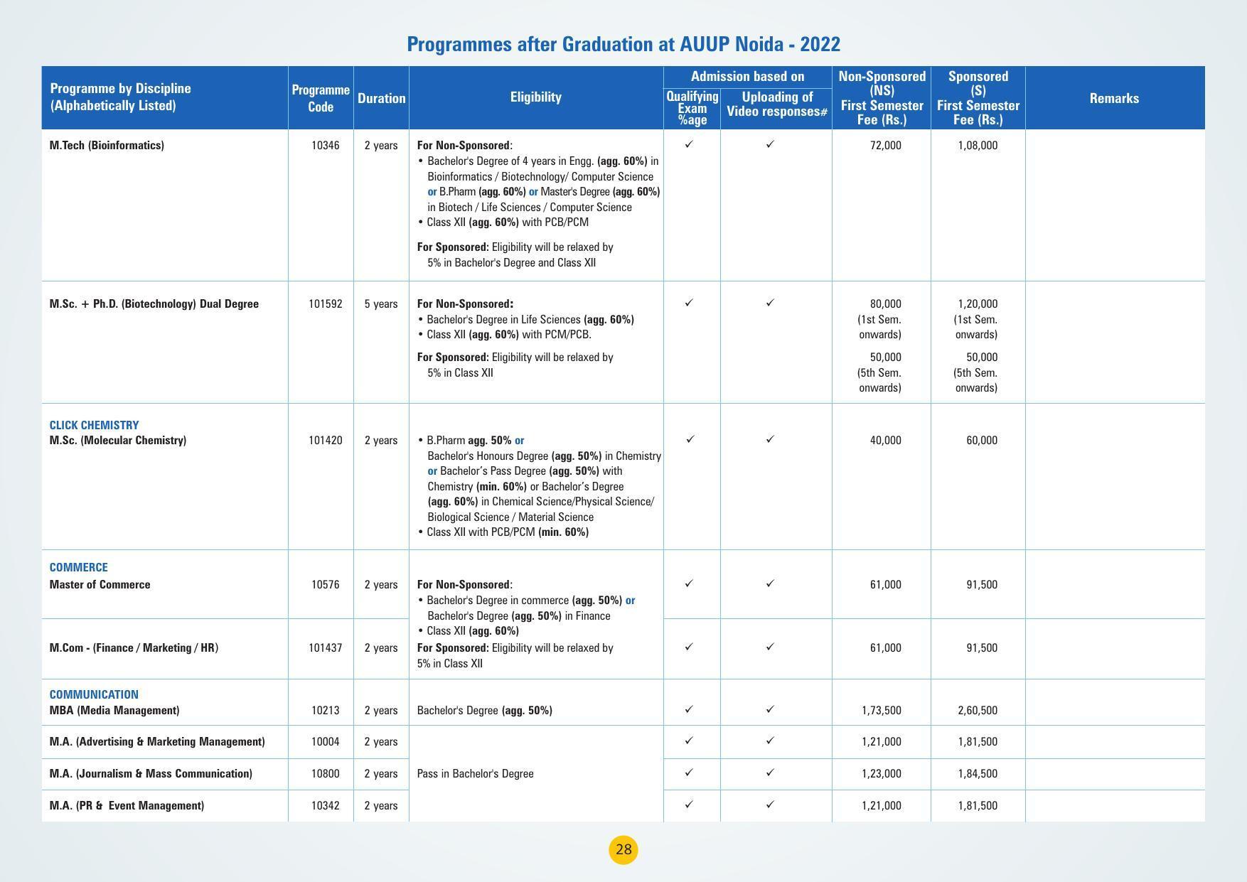 Amity University,Noida Admission Prospectus 2022 - Page 31