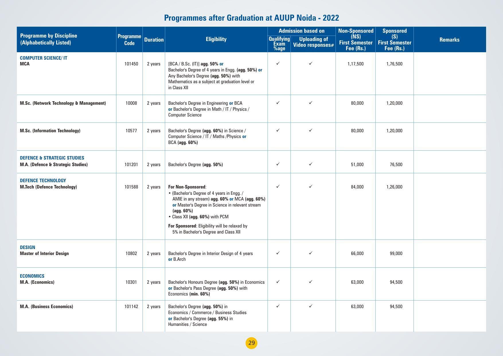 Amity University,Noida Admission Prospectus 2022 - Page 32