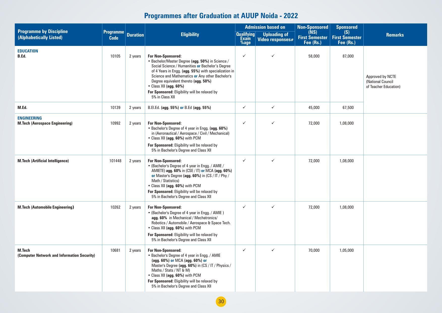 Amity University,Noida Admission Prospectus 2022 - Page 33