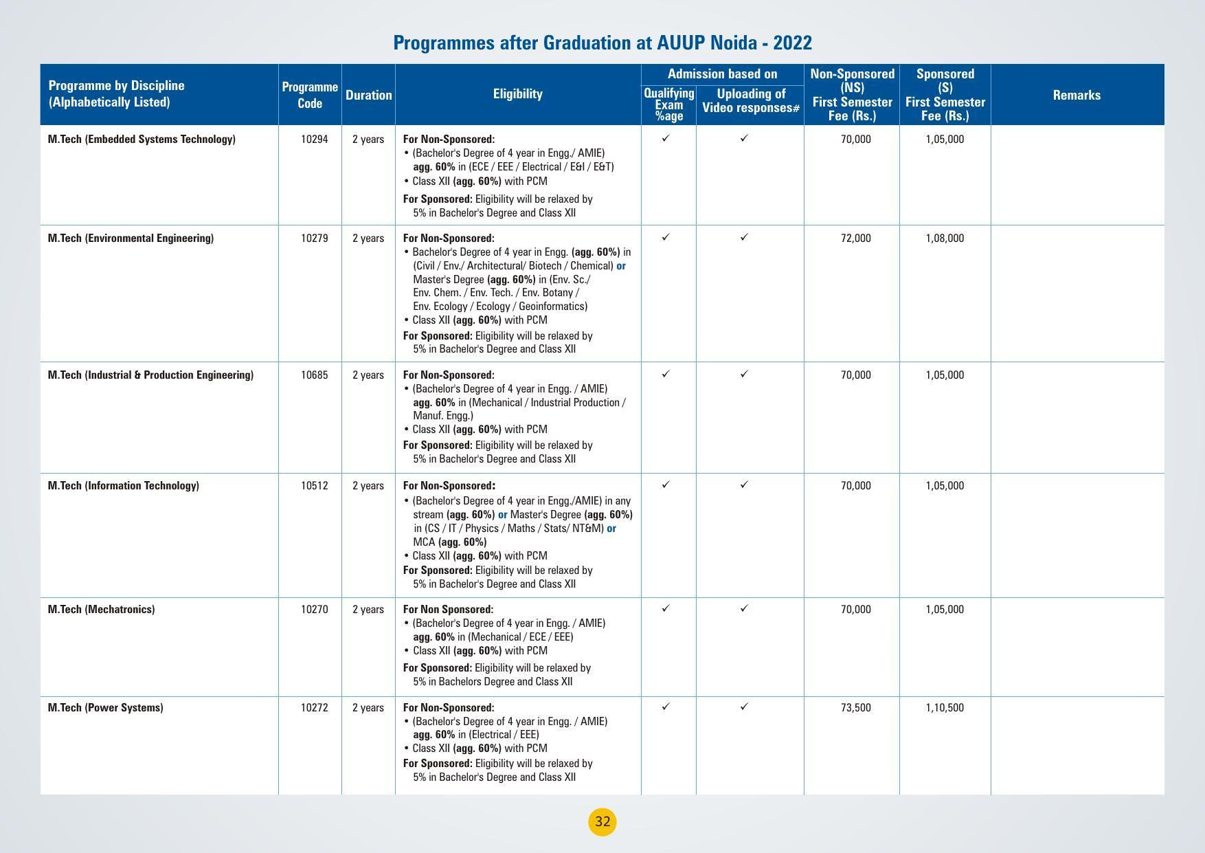 Amity University,Noida Admission Prospectus 2022 - Page 35