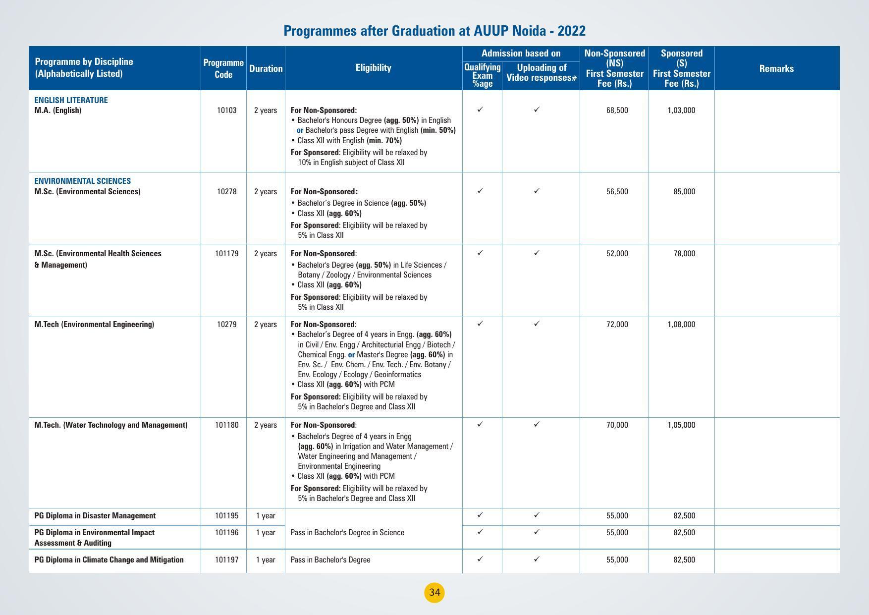 Amity University,Noida Admission Prospectus 2022 - Page 37