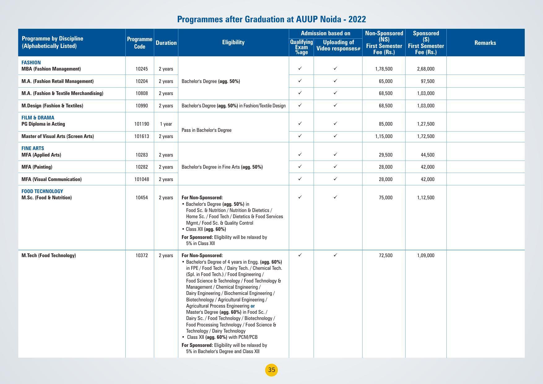 Amity University,Noida Admission Prospectus 2022 - Page 38