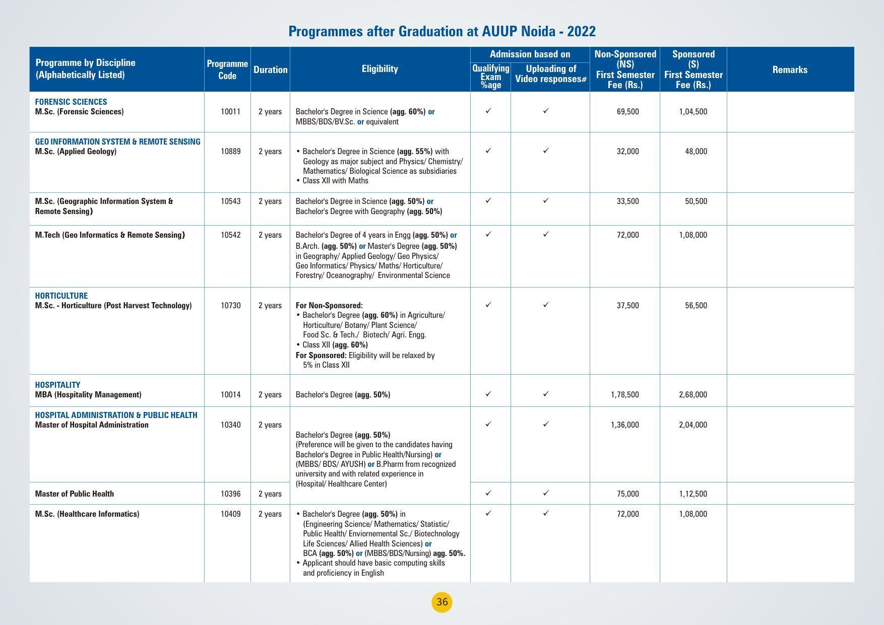 Amity University,Noida Admission Prospectus 2022 - Page 39