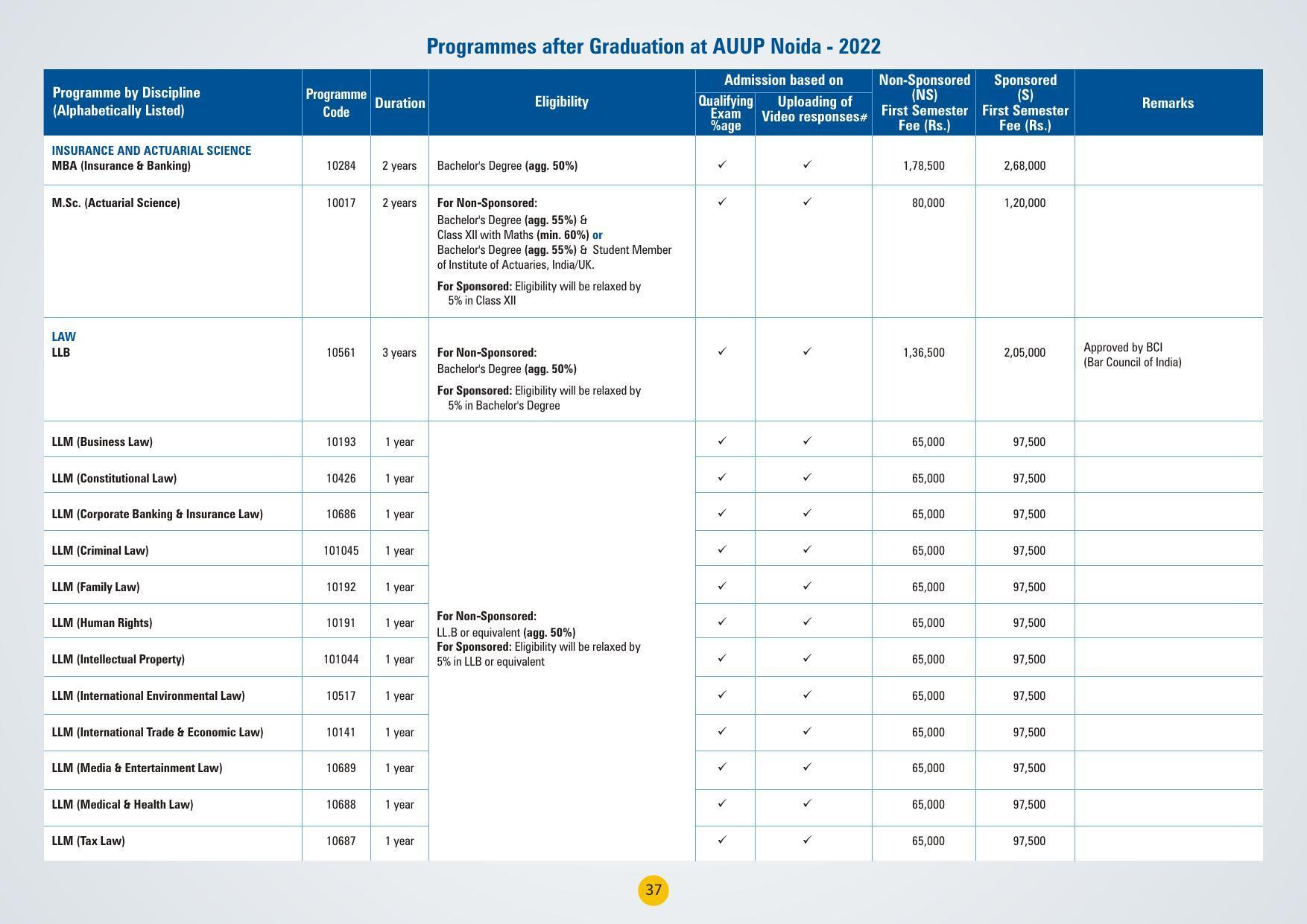 Amity University,Noida Admission Prospectus 2022 - Page 40