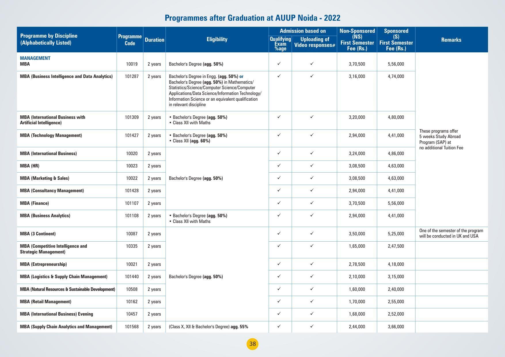 Amity University,Noida Admission Prospectus 2022 - Page 41