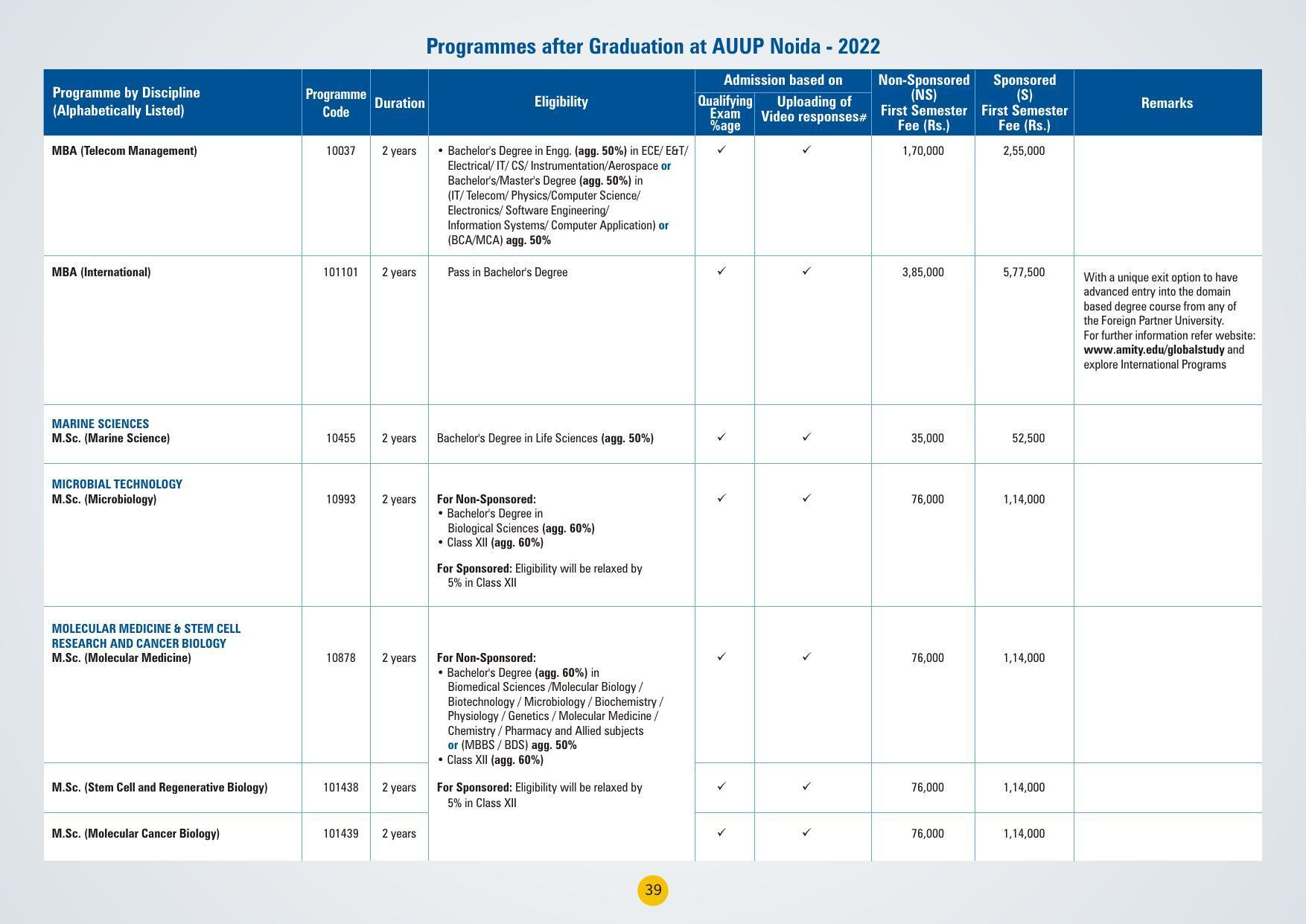 Amity University,Noida Admission Prospectus 2022 - Page 42