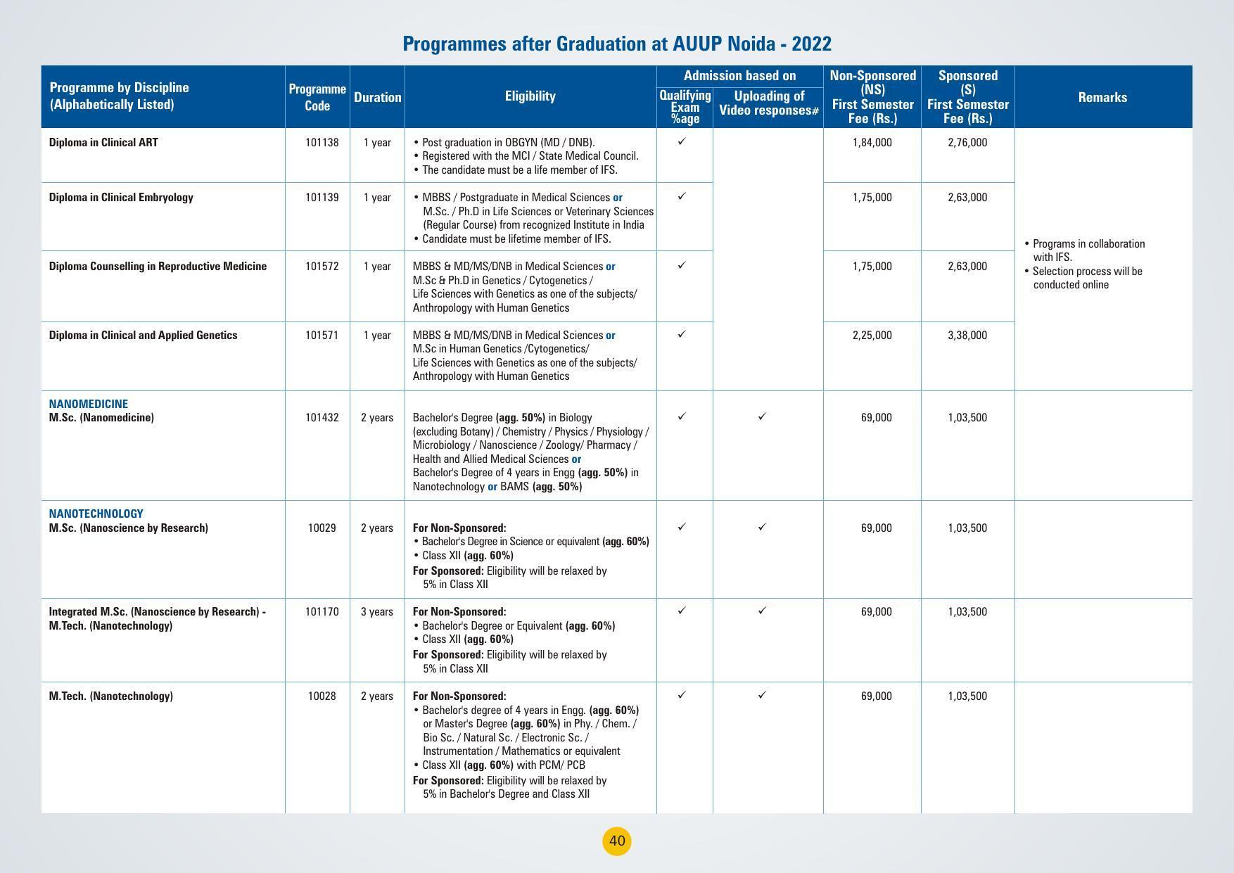 Amity University,Noida Admission Prospectus 2022 - Page 43