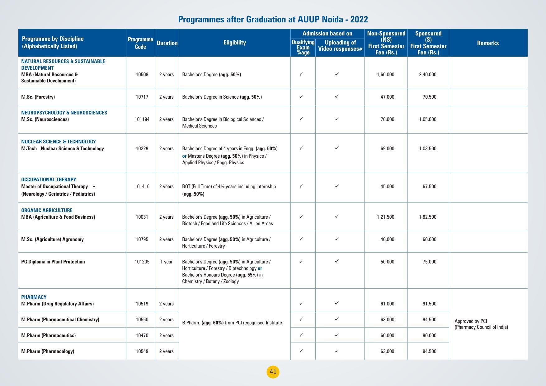 Amity University,Noida Admission Prospectus 2022 - Page 44