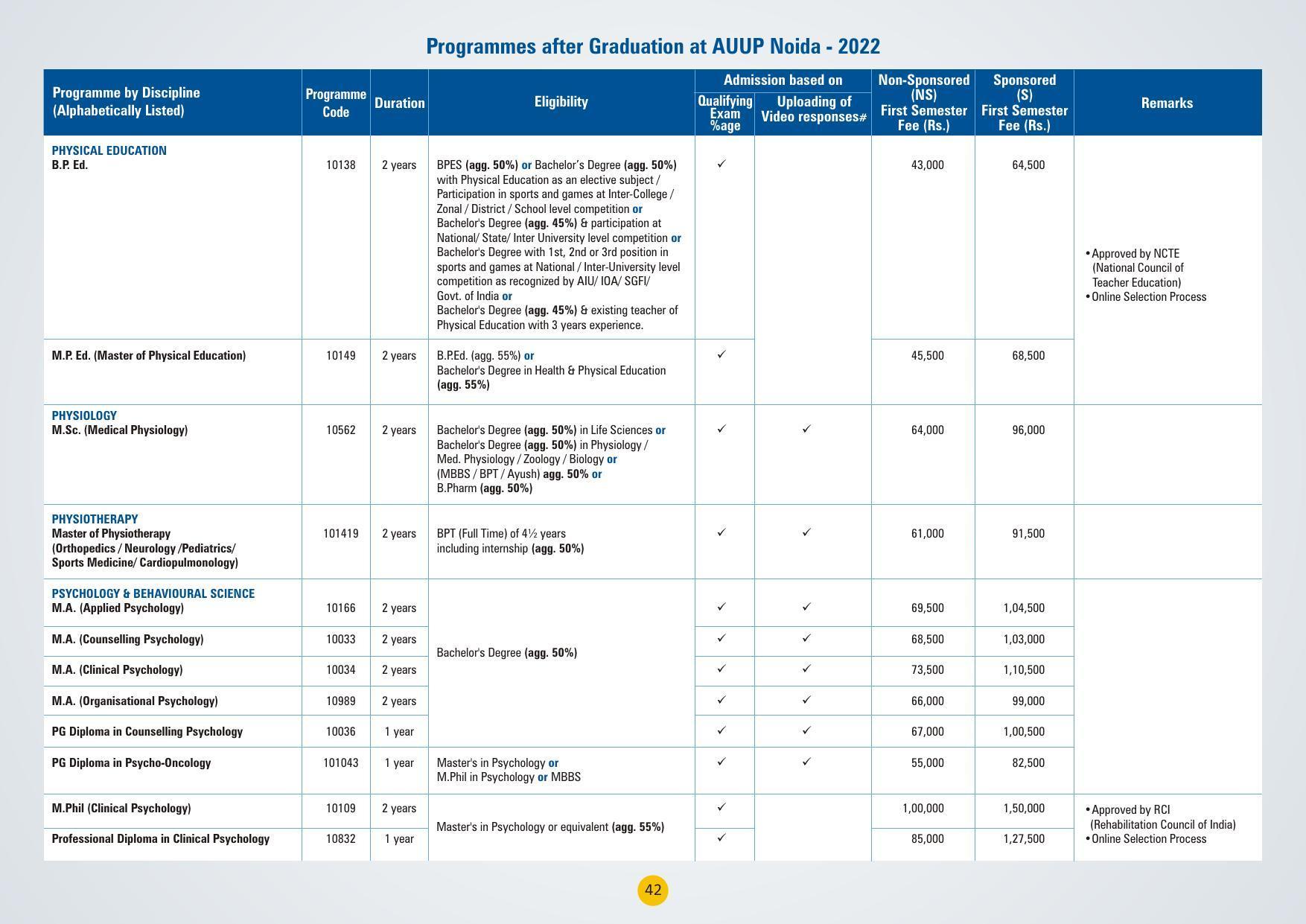 Amity University,Noida Admission Prospectus 2022 - Page 45