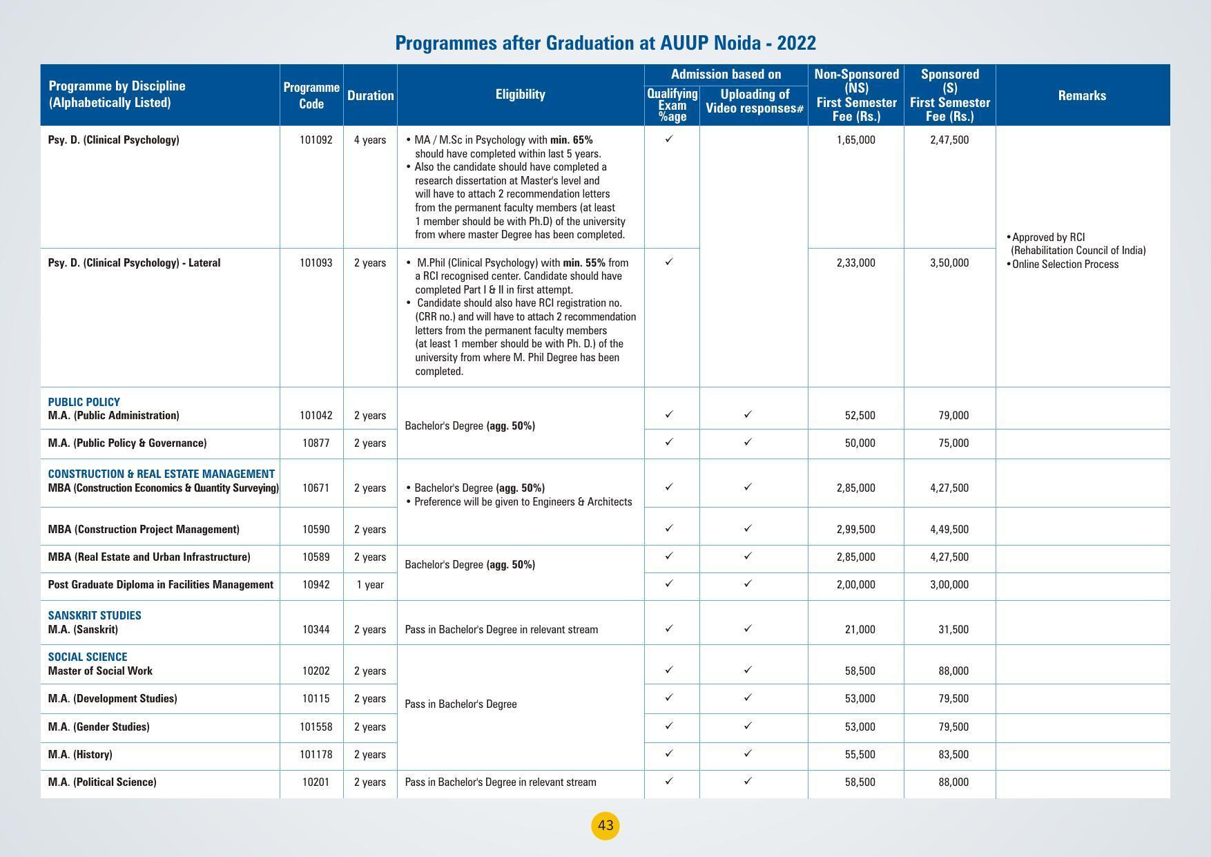 Amity University,Noida Admission Prospectus 2022 - Page 46
